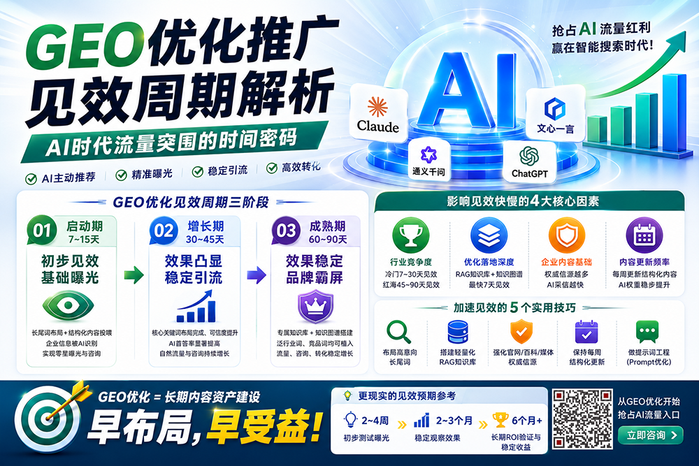 GEO优化推广
