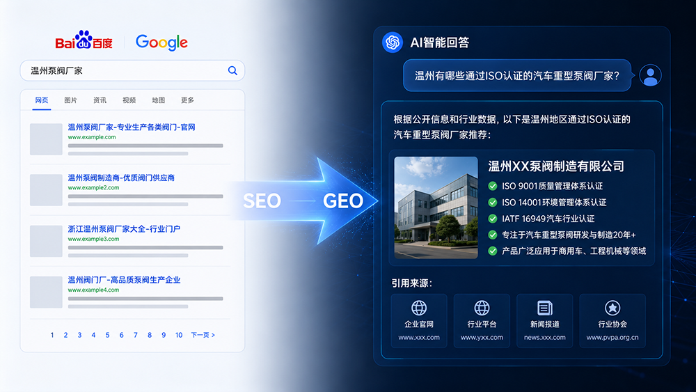 SEO vs GEO