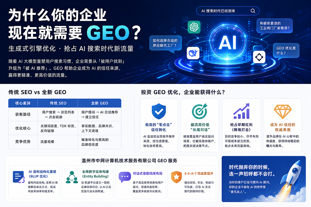 为什么你的企业现在就需要 GEO优化（生成式引擎优化）？
