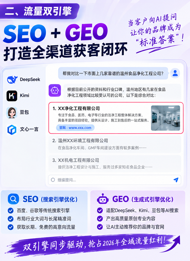 GEO优化