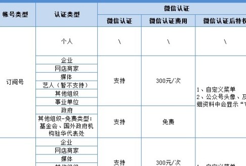 ����΢�źź���ҵ΢�ź���֤����