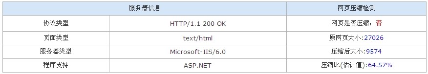 ����seoָ������Gzipѹ��,�����ҳ���ٶ�