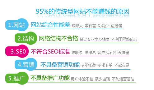 ������Ӫ����վ�ļ�ǿ